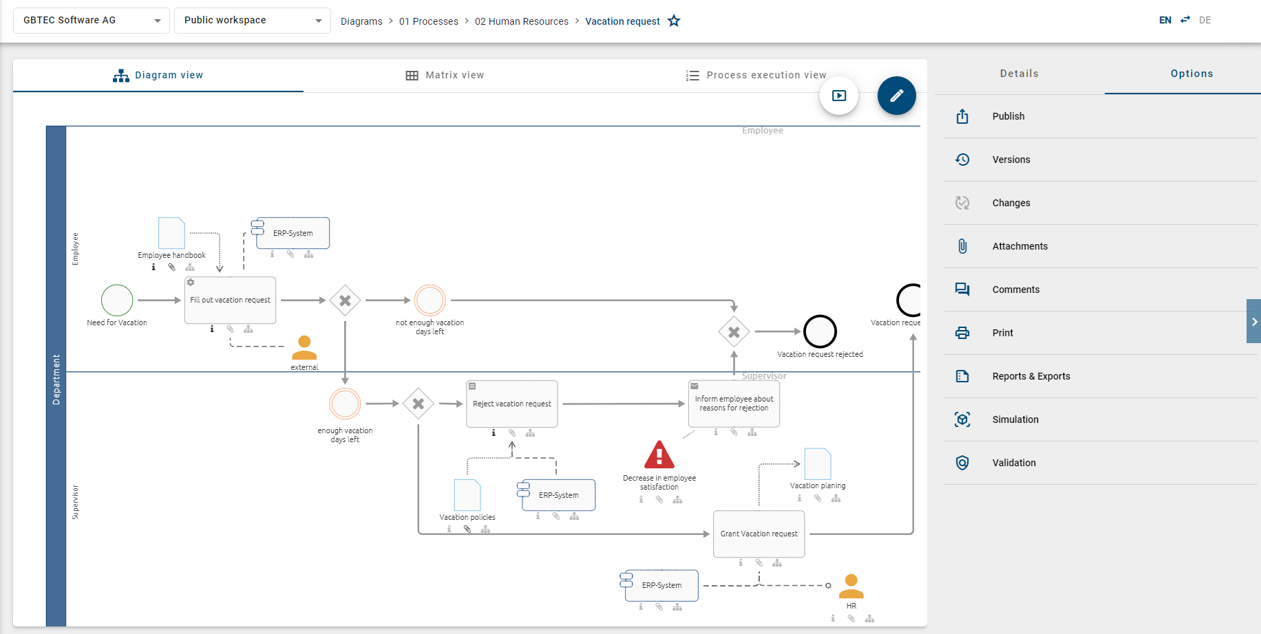 The screenshot shows a diagram in diagram view and the buttons to switch to the other views.